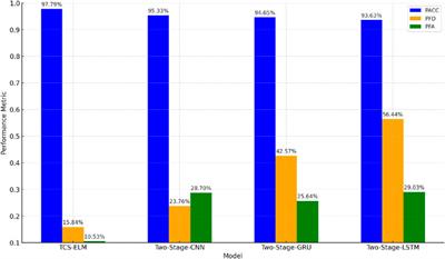 Two-stage transient stability assessment using ensemble learning and cost sensitivity